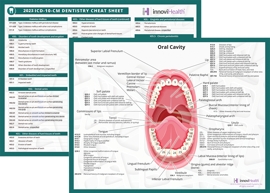 Dentistry ICD-10-CM Cheat Sheet for 2023
